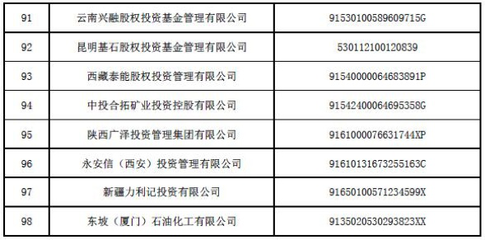 居然之家創(chuàng)始人汪林朋旗下股權(quán)投資平臺(tái)注銷(xiāo)，引發(fā)行業(yè)關(guān)注